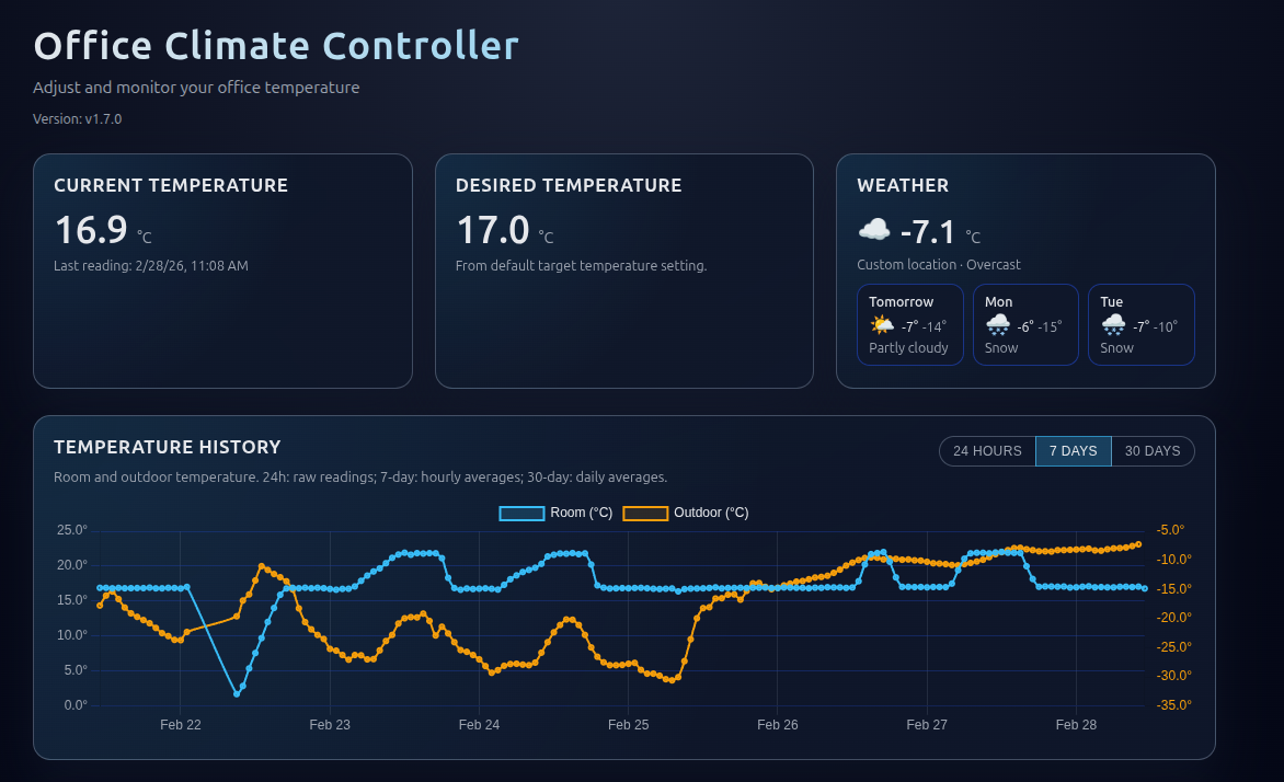 office climate controller